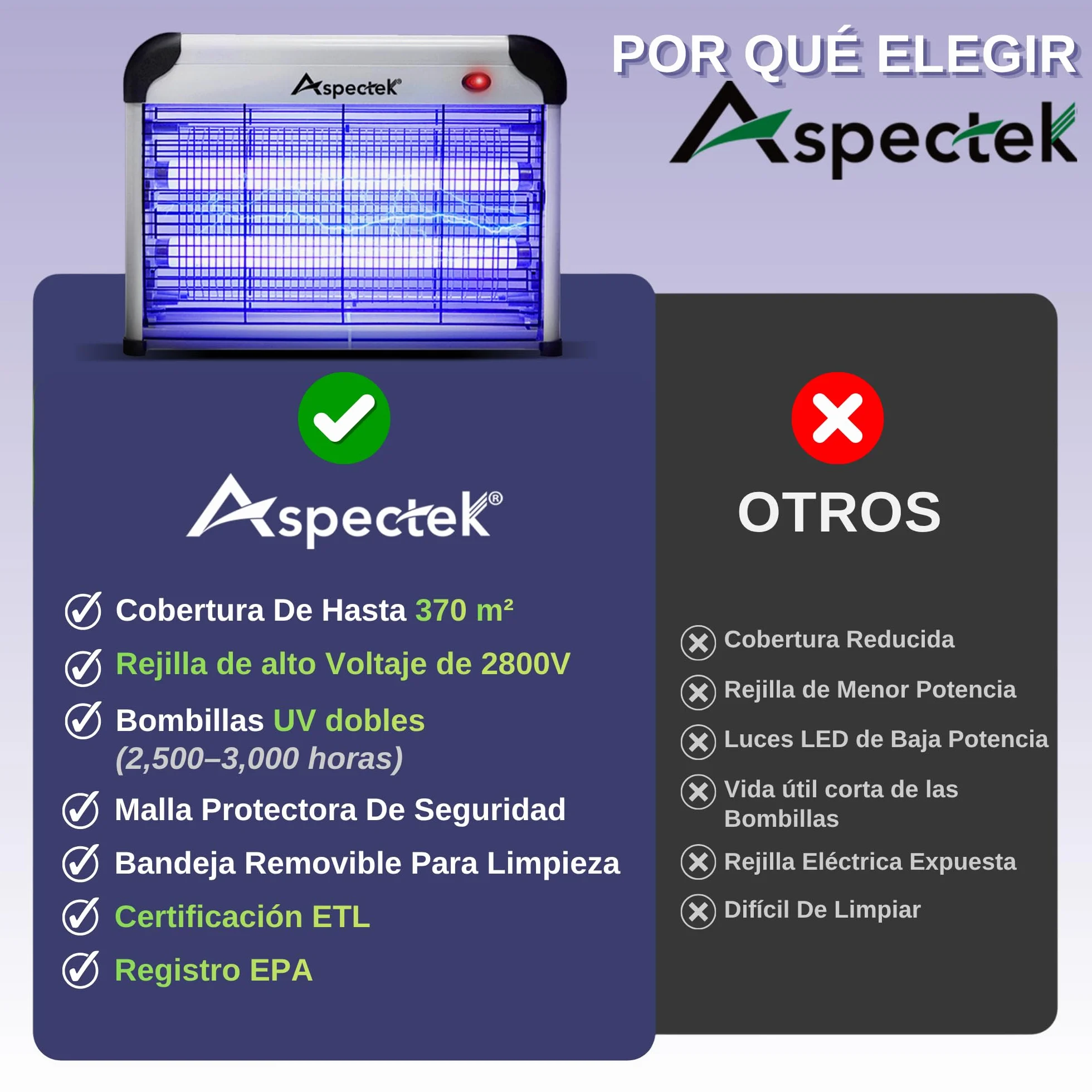 ASPECTEK Lámpara Antimosquitos Eléctrica 20W 2800V Mata Moscas Insectos Interior Trampa Mosquitos Incluye 2 Bombillas UV Repuesto