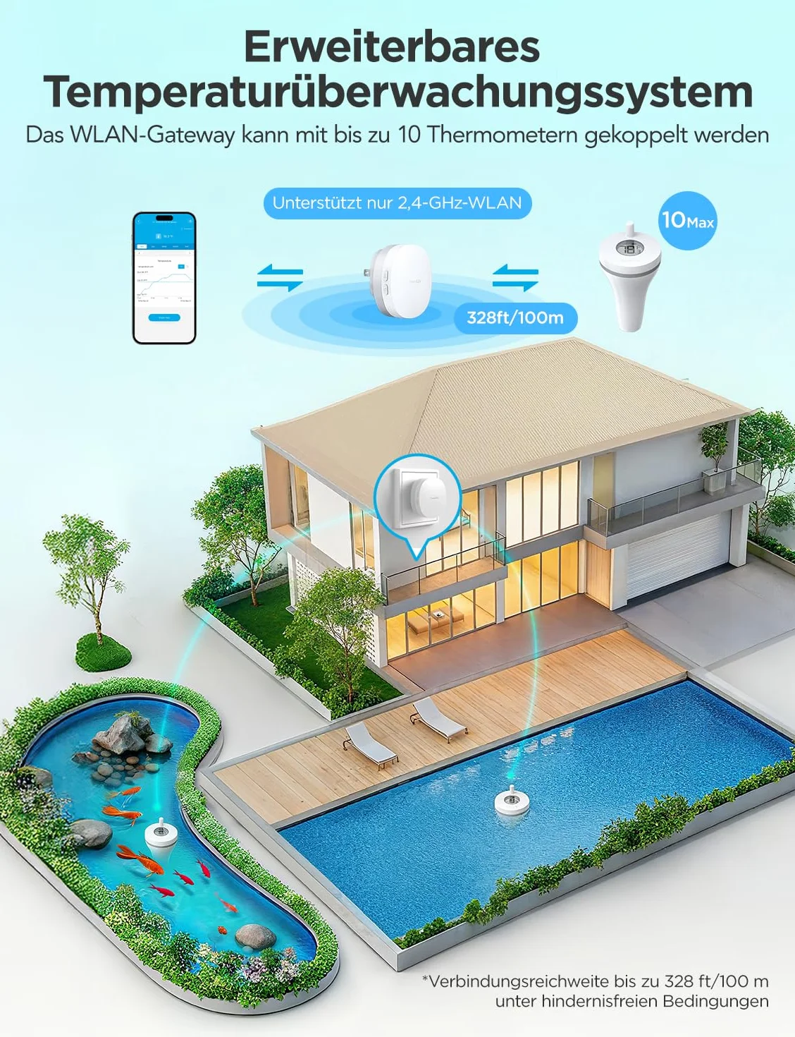 GoveeLife Termómetro de piscina WiFi digital flotante, alarma IPX7 para bañera acuario jacuzzi spa
