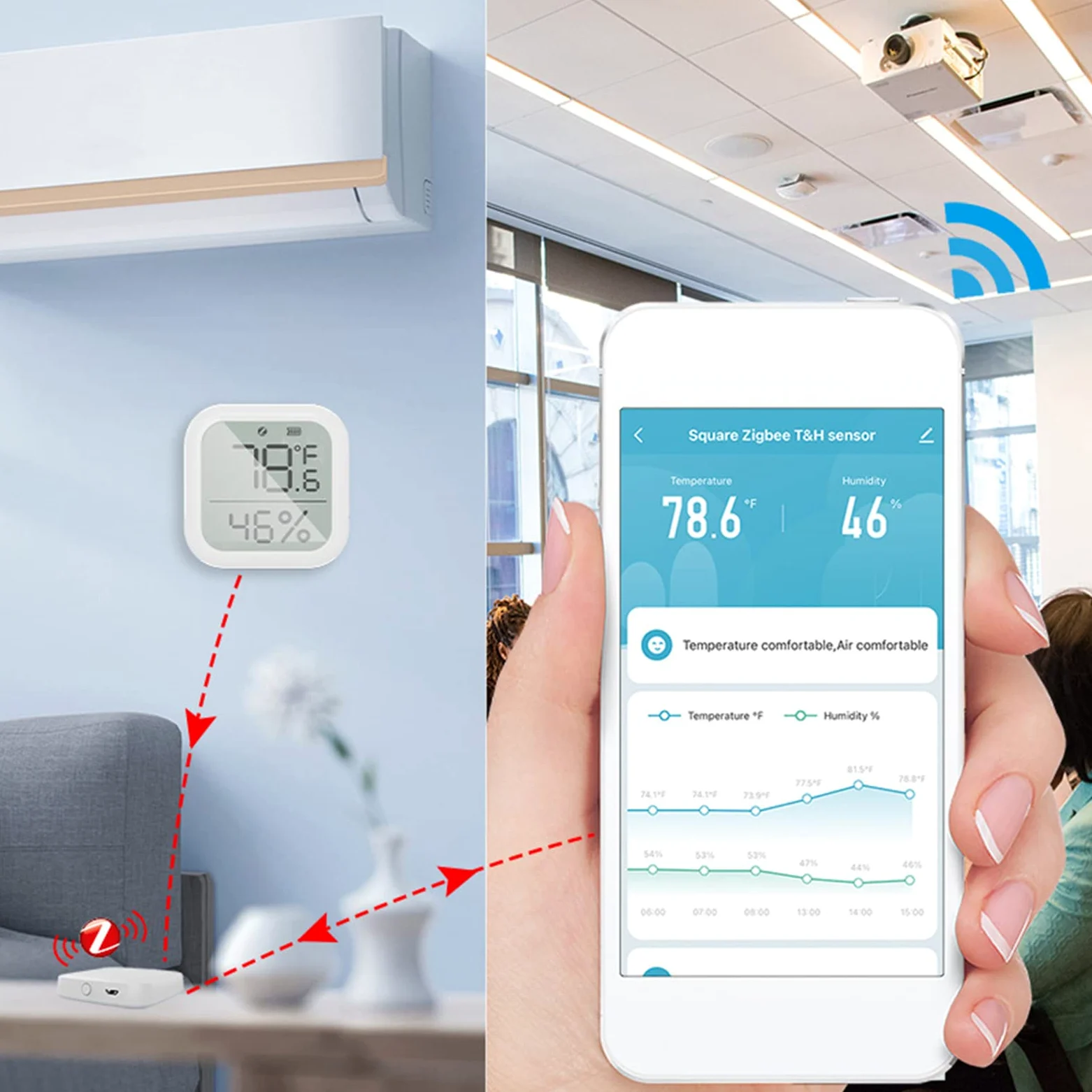 para ZigBee - Termómetro higrómetro inteligente (2 unidades, sensor de temperatura interior y humedad, control de aplicaciones, pantalla LCD grande, revisión de registros de datos, enlace inteligente