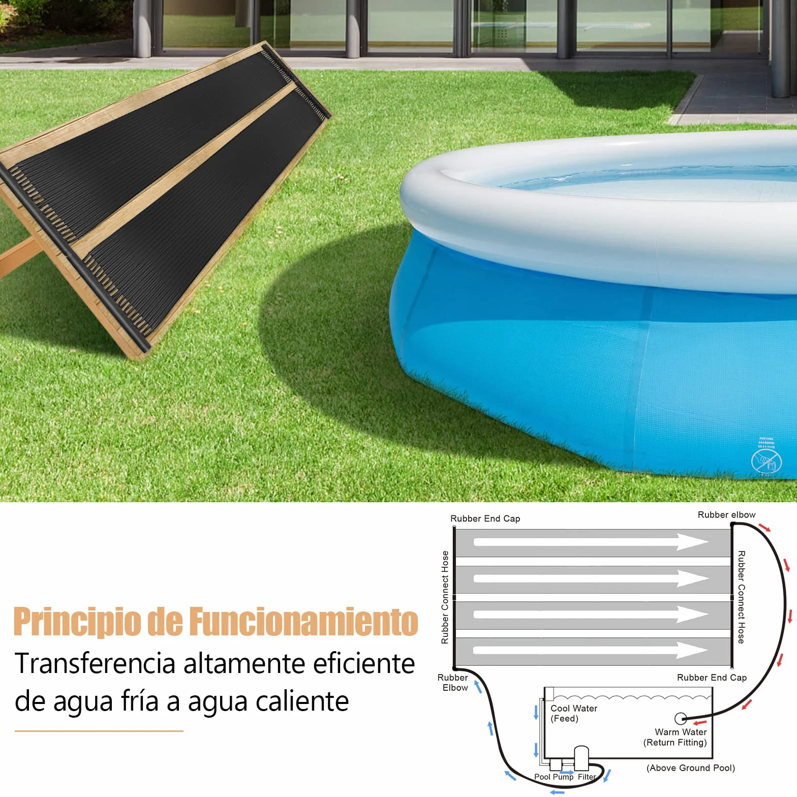 COSTWAY Calentador Solar de Piscina 500x75 cm 2 Panel Solar 21500L 25800L