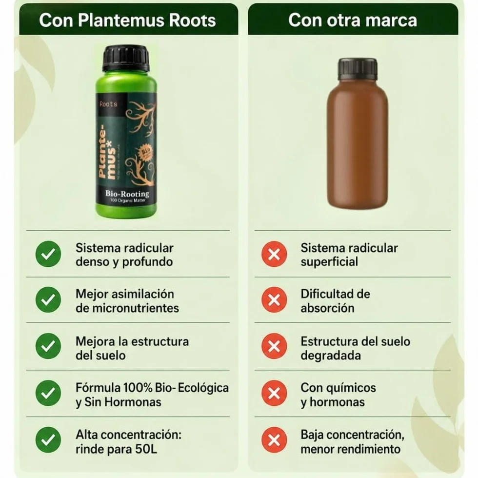 Plantemus Enrraizante Bio Ecológico Concentrado 250 ml - Bioestimulante de Raíces con Ácidos Húmicos y Fúlvicos