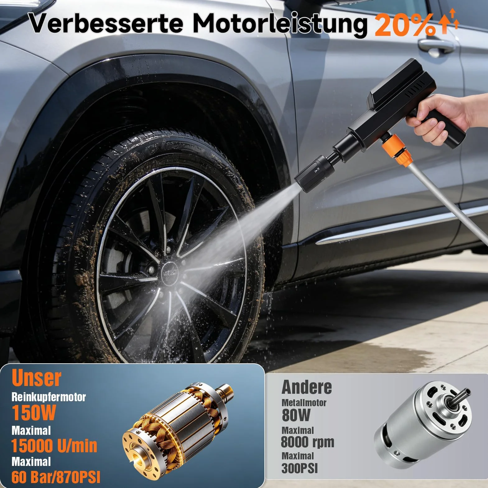 Hidrolimpiadora de Alta Presión, Hidrolimpiadora Inalámbrica 60 Bar/870PSI con 3 x 4000mah Baterías Recargables, Boquilla Hidrolimpiador de Bateria para Limpieza de Automóviles