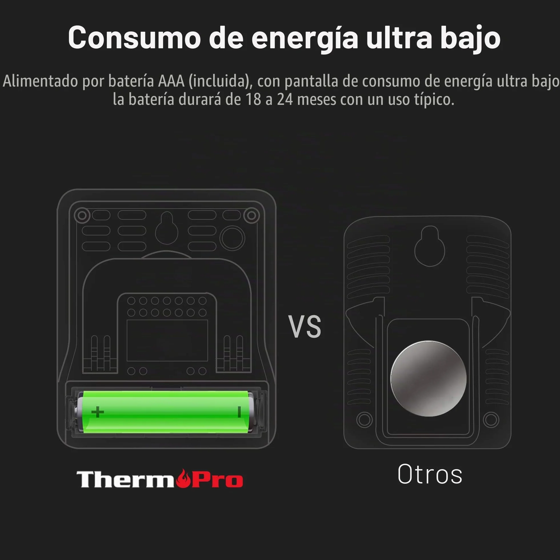 ThermoPro TP49 Higrómetro Digital Termómetro de Interior Temperatura Humedad