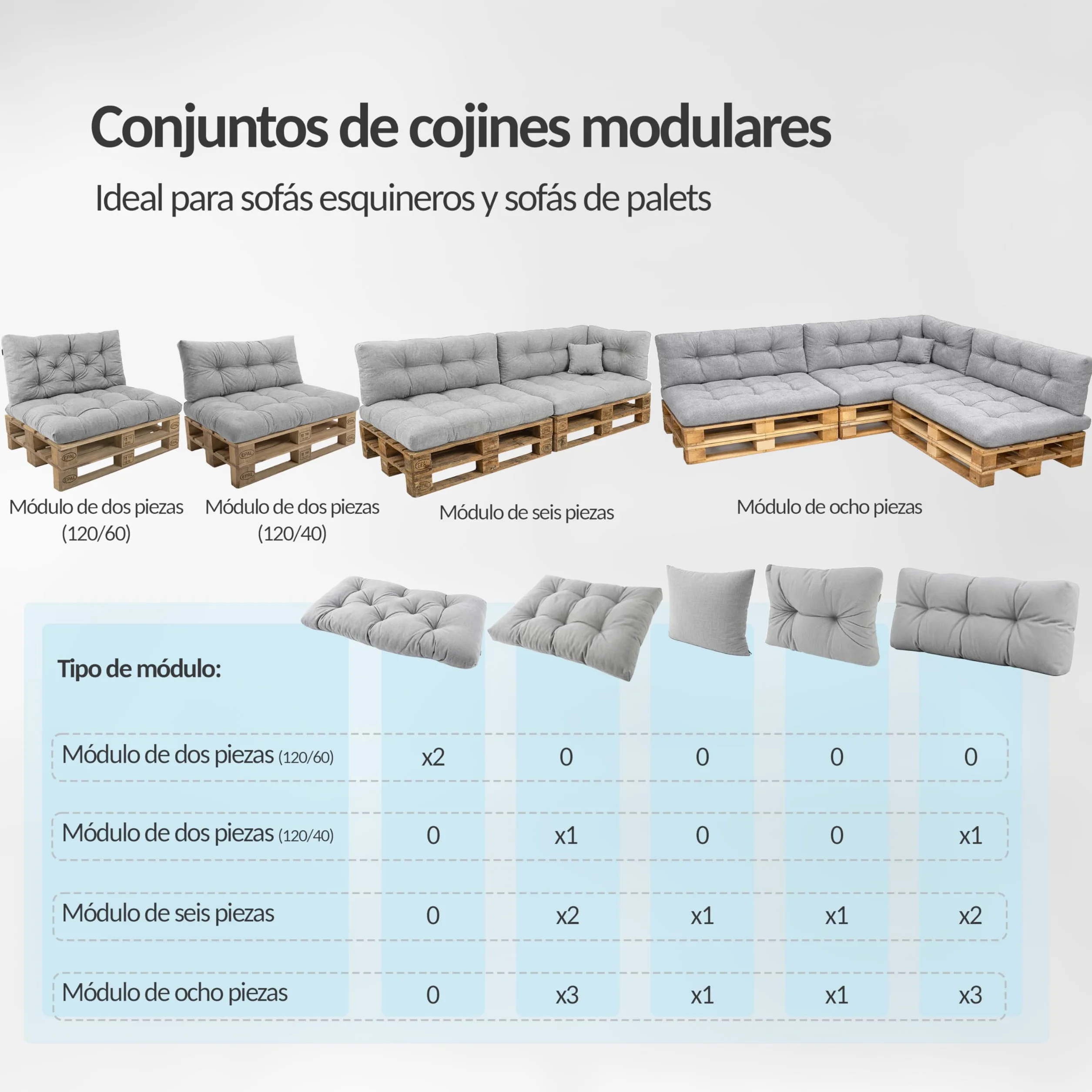 POKAR Set de 2 Cojines para Palets Impermeable 120x80 + 120x40 Gris Oeko-Tex