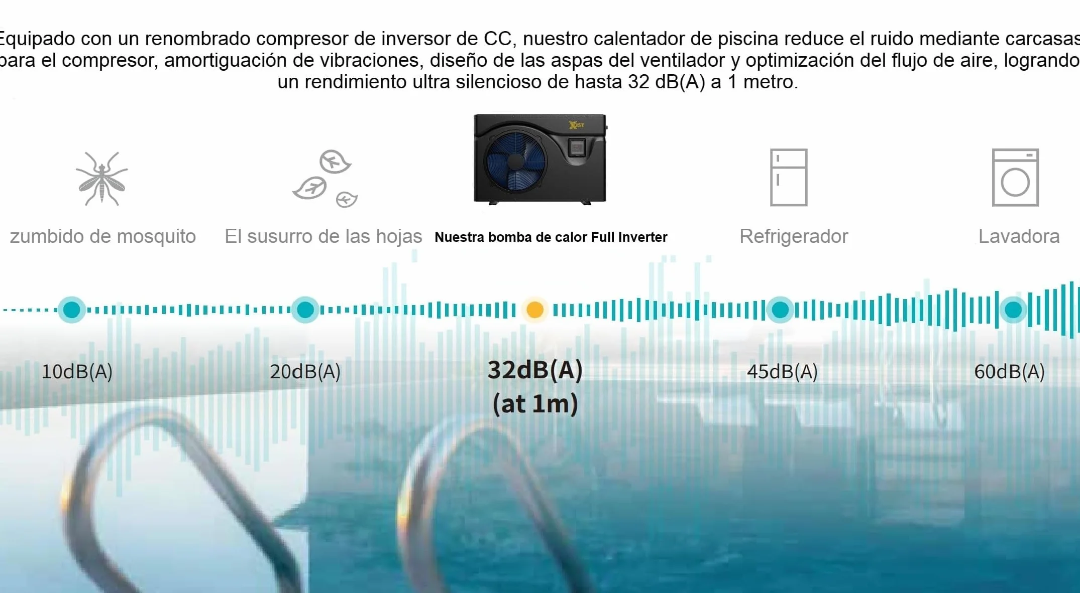 Bomba de Calor Full Inverter para Piscinas 18 kW WiFi 75m³