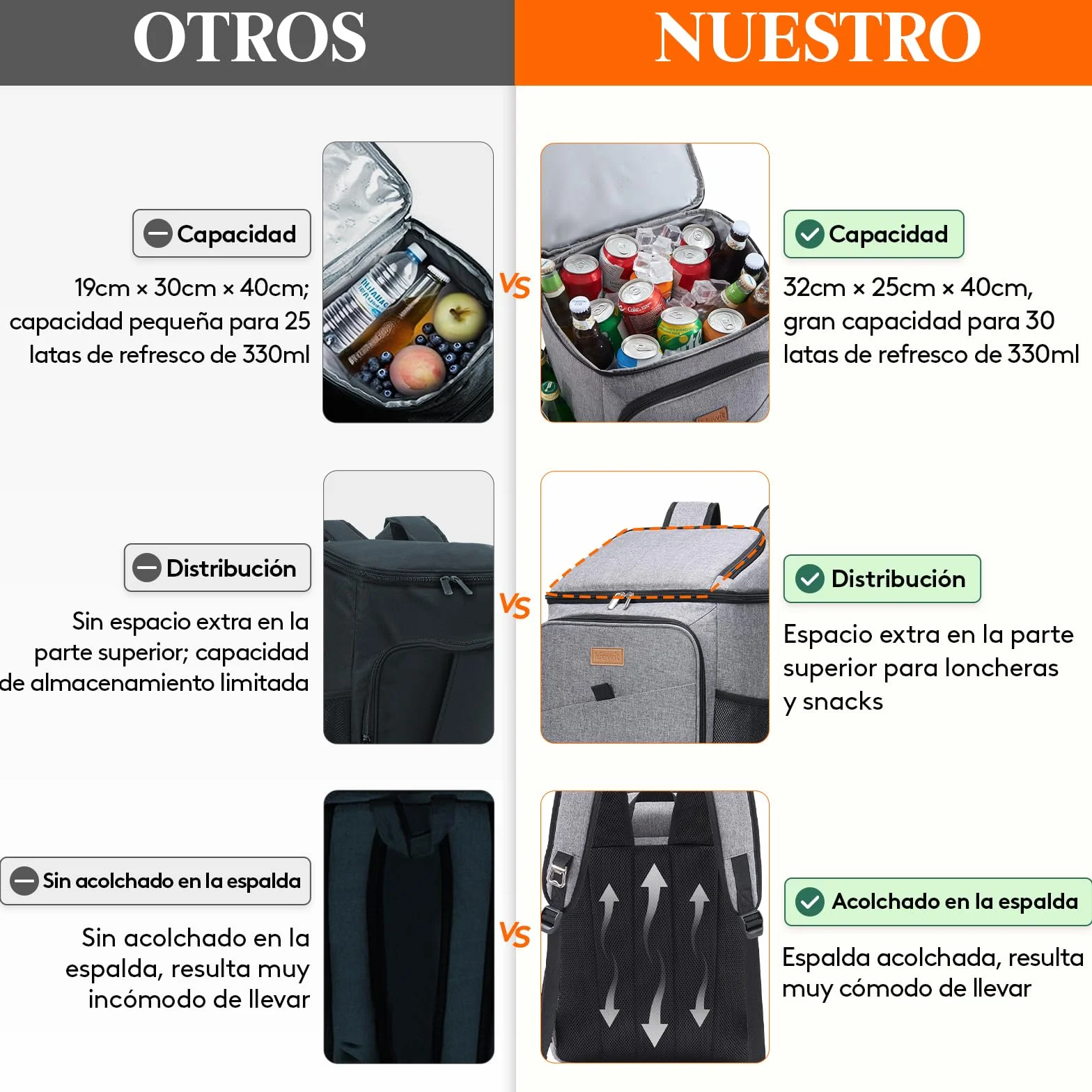 Lifewit Mochila Nevera Isotérmica 26L Gris Portátil para Playa Camping Viaje
