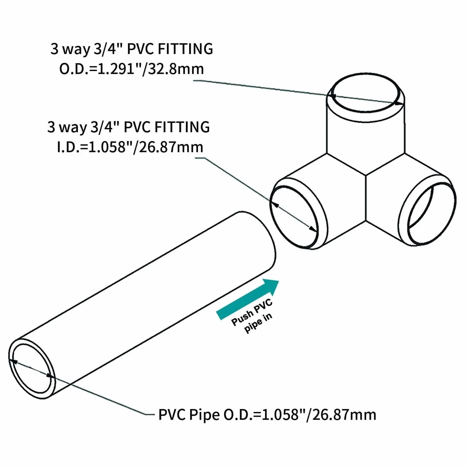 Tubo PVC 20mm Rígido, 10 Pcs Conectores en T de 3 Vías, Accesorios de Tubería para Suministro de Agua