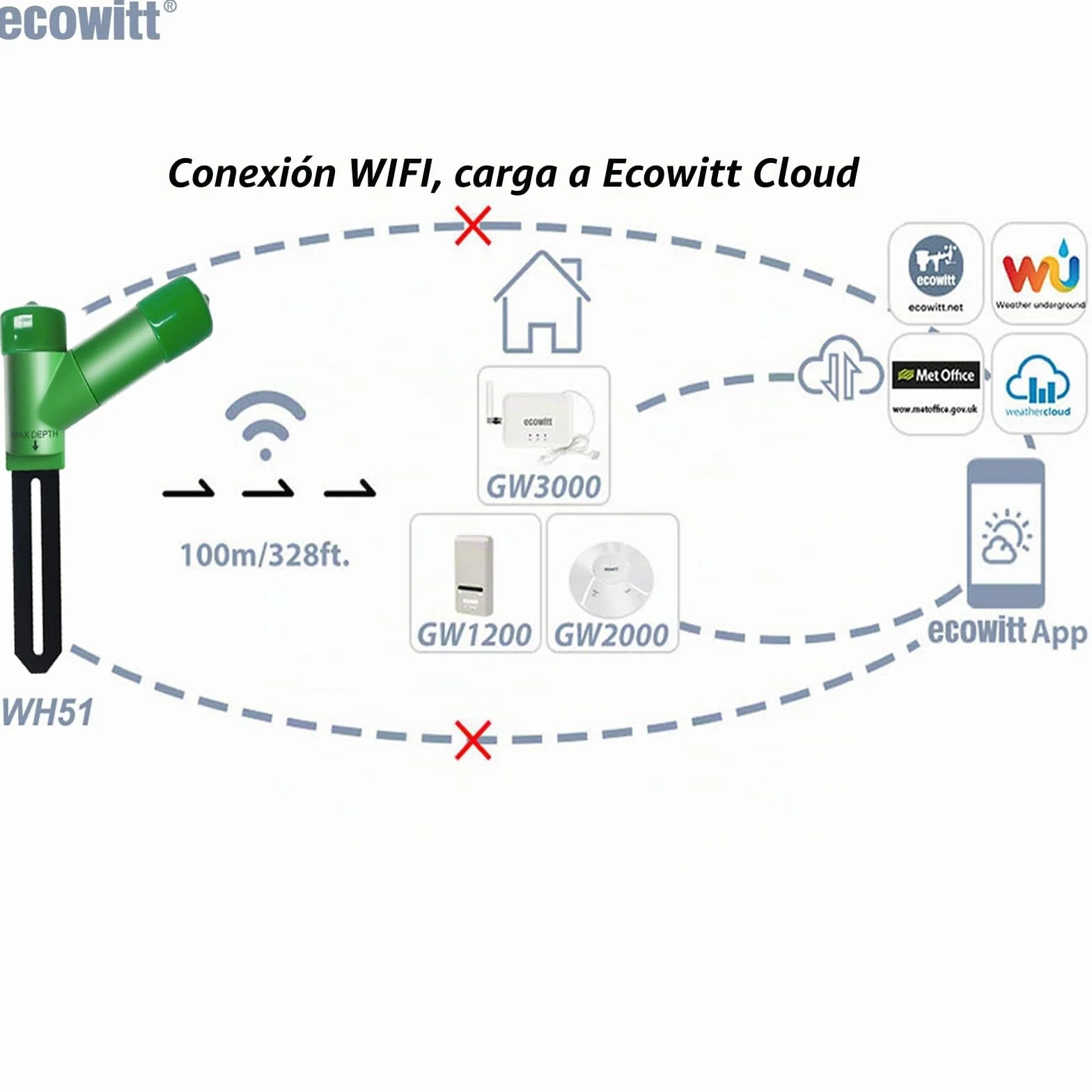 ECOWITT WH51 Probador de humedad del suelo Accesorio