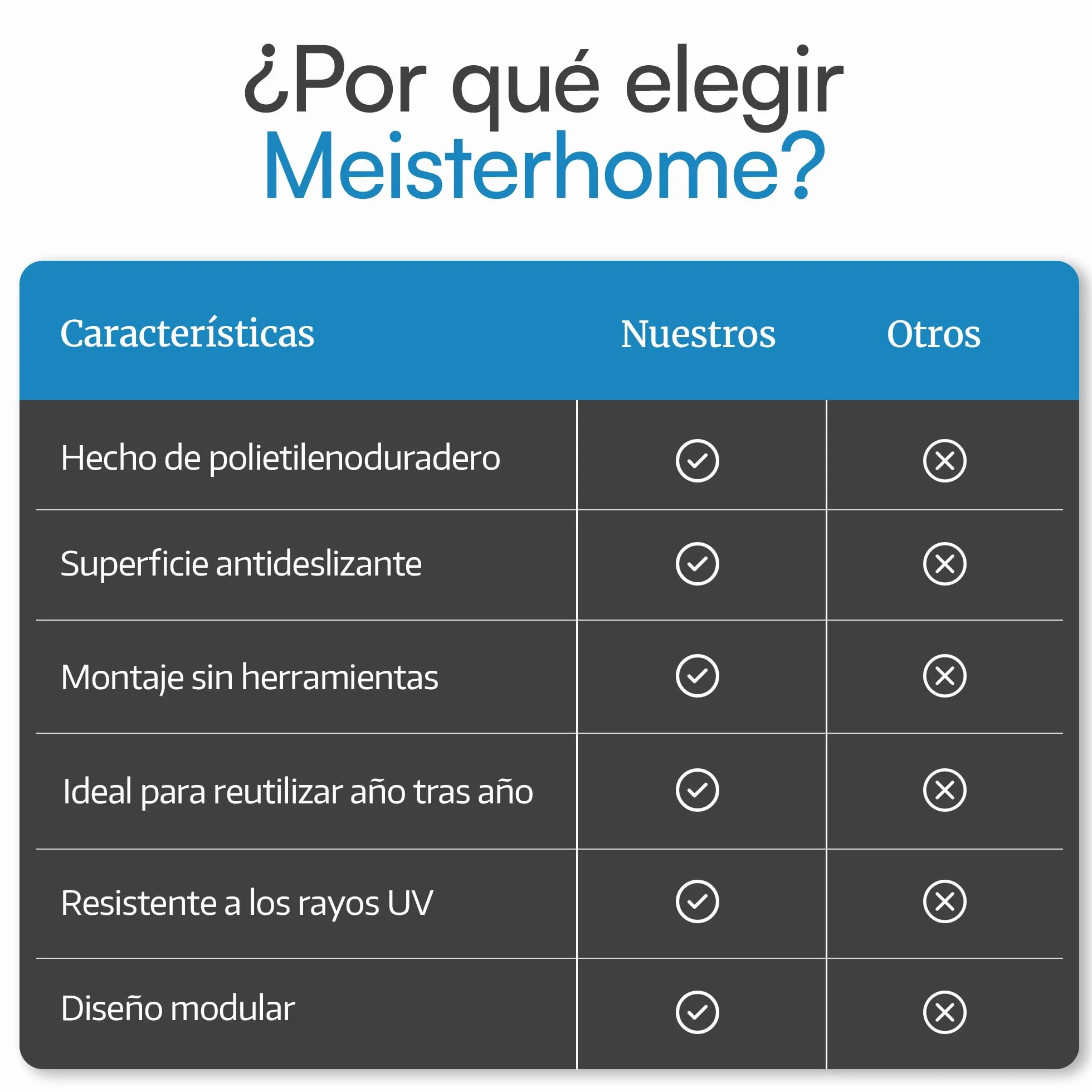 Meisterhome® Alfombrillas para piscina 50x50 cm 2,25 m² 9 unidades