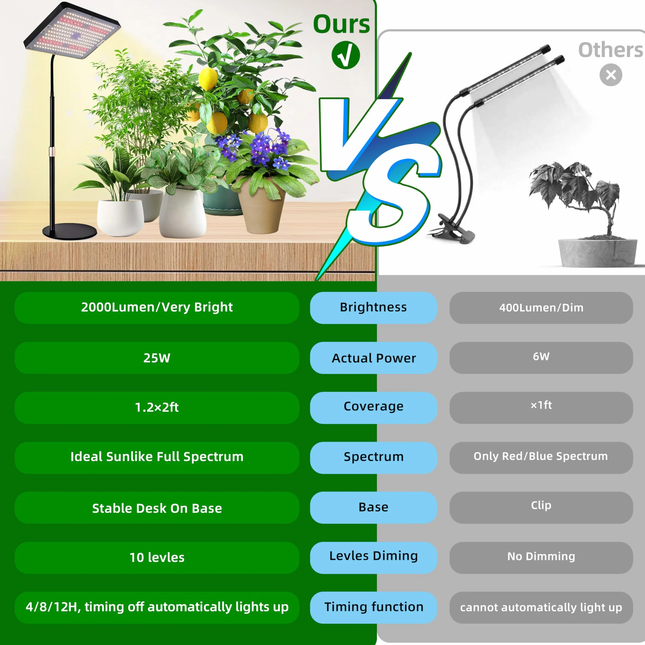 Lámpara LED Cultivo de Espectro Completo, 3 Modos Regulable 10 Niveles, Temporizador 4/8/12H para Plantas Interior