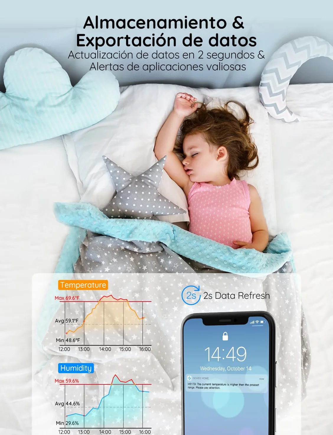 Govee Termómetro Higrómetro WiFi Inteligente con Alerta y Notificación para Hogar