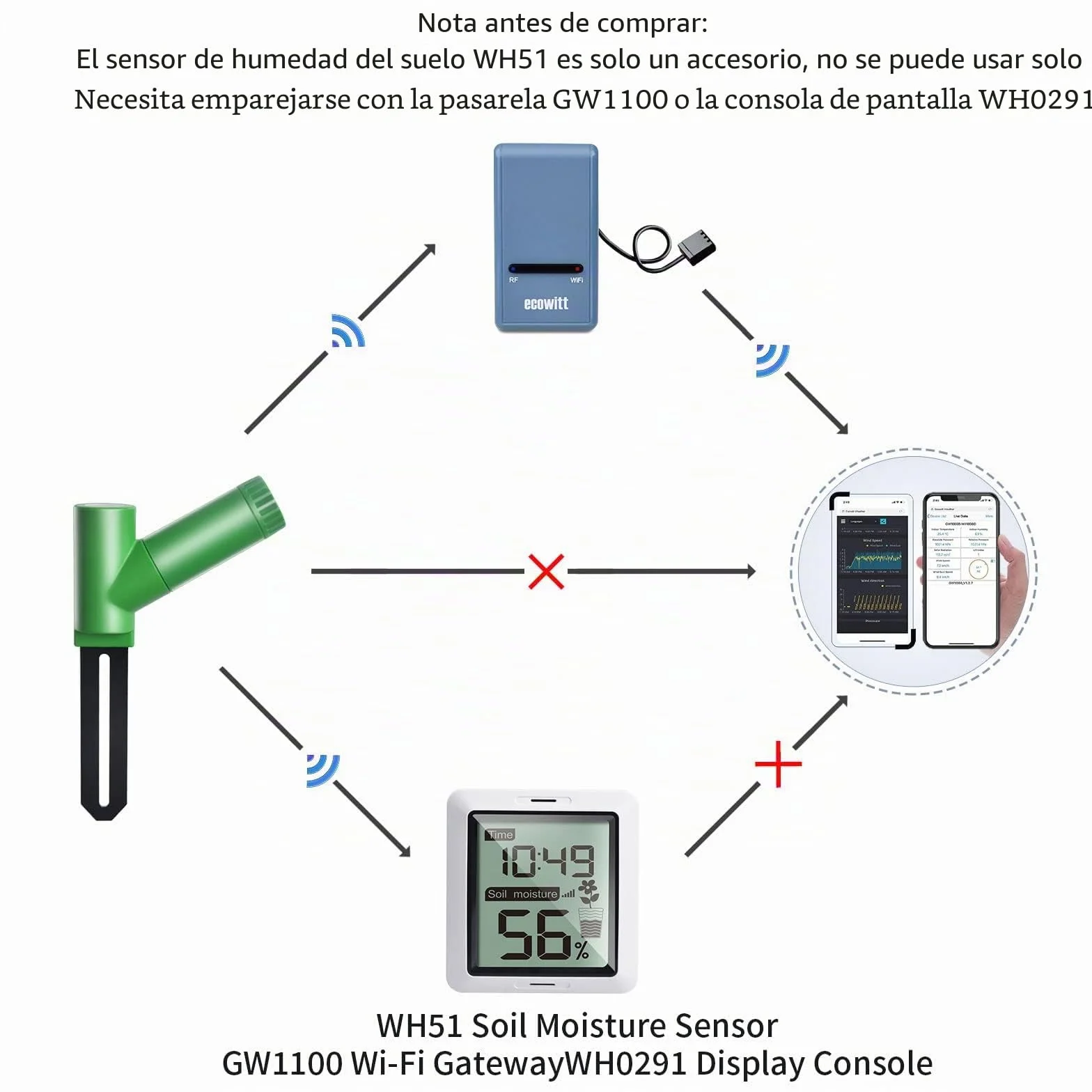 ECOWITT WH51 Probador de humedad del suelo Accesorio