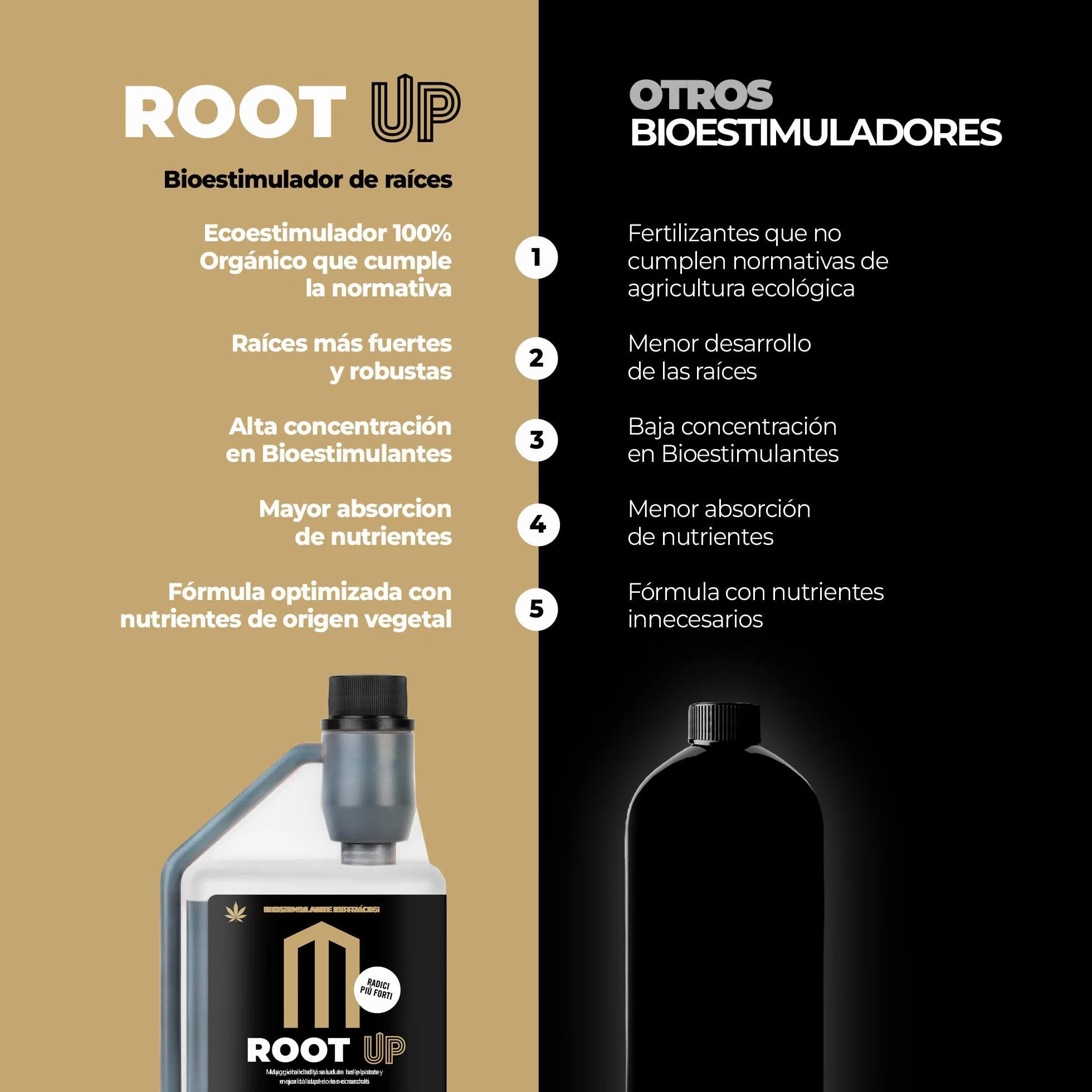 UP NUTRIENTS Bio Estimulador de Raíces 500 ml Fertilizante Radicular Enraizante Orgánico