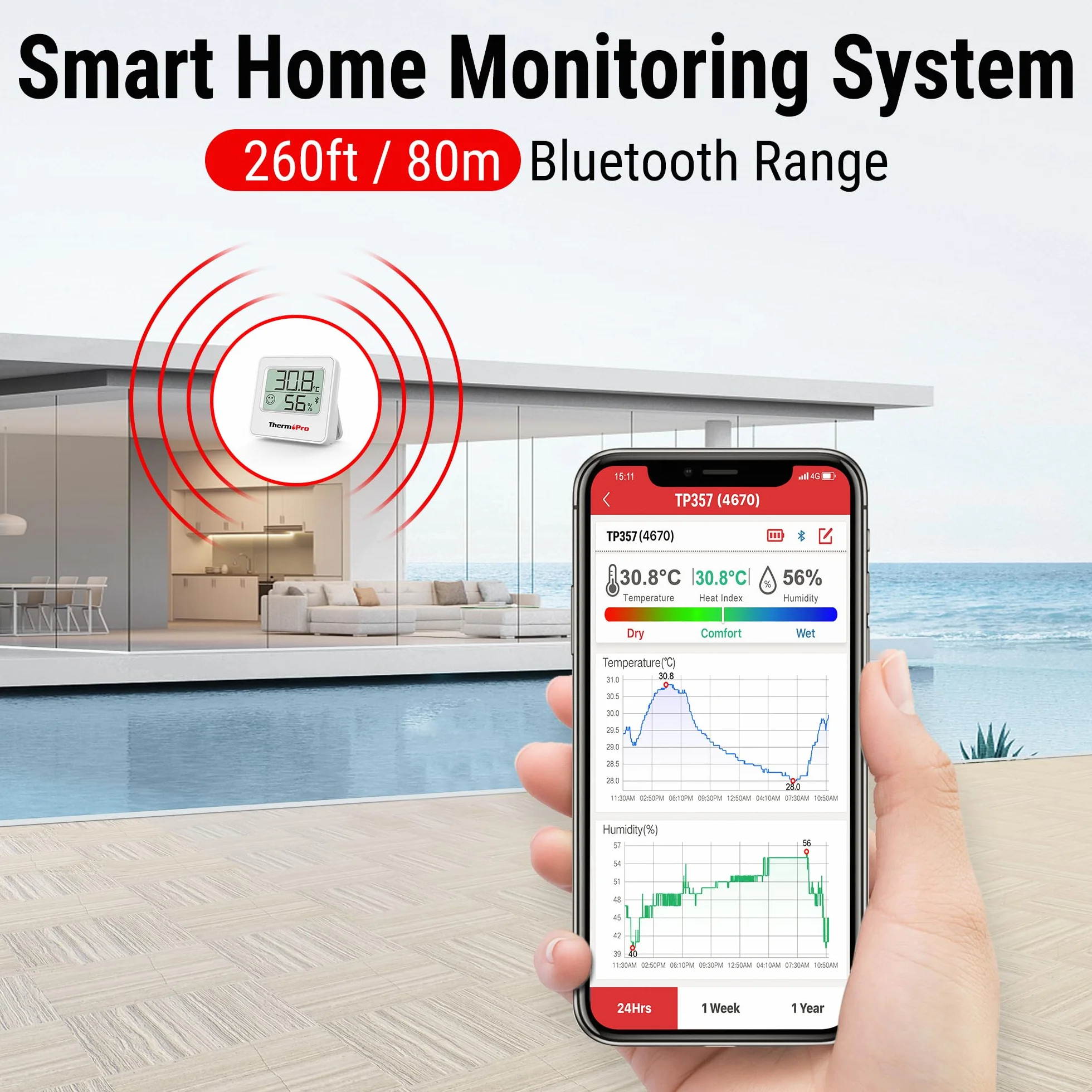 ThermoPro TP357 Termómetro Higrómetro Digital Bluetooth 260FT con Monitor Remoto de Temperatura y Humedad y APP Inteligente, Blanco