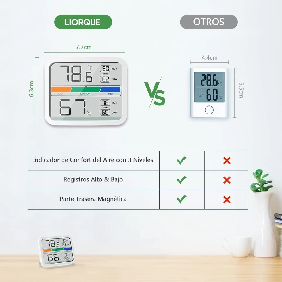 LIORQUE Termómetro Higrómetro Digital Interior Medidor Temperatura Humedad Registro Máximo Mínimo 2 Piezas