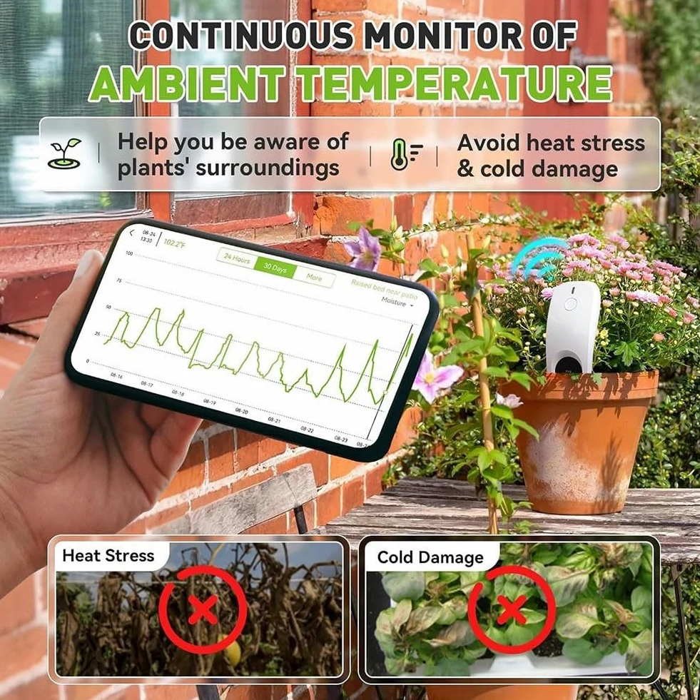 BlissfulAbode Medidor de humedad del suelo con WiFi, sensor higrómetro inteligente para seguimiento de datos en tiempo real, niveles de luz, plantas en maceta, césped, blanco (B)