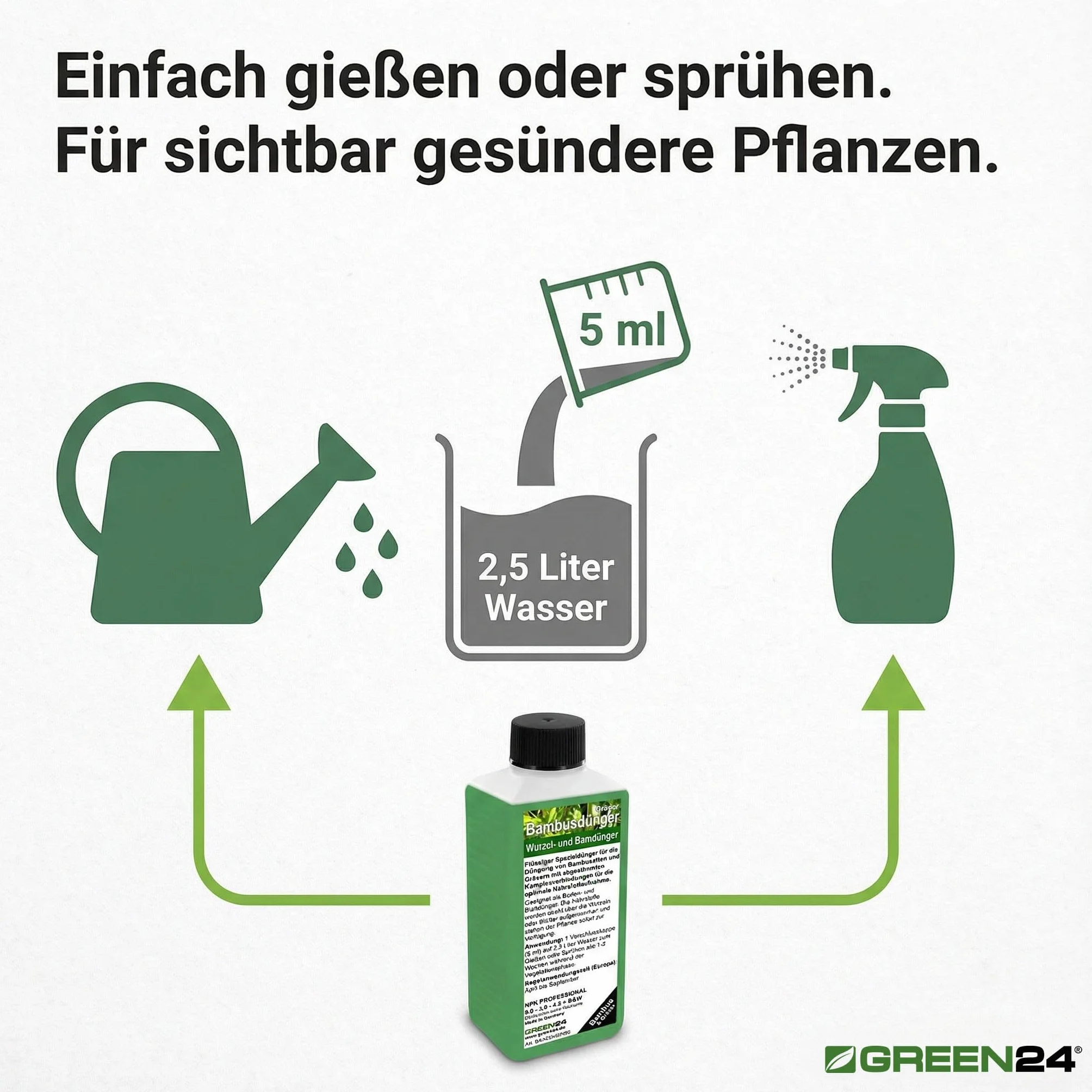 GREEN24 Fertilizante líquido de bambú de alta tecnología para bambúes y pastos Verde