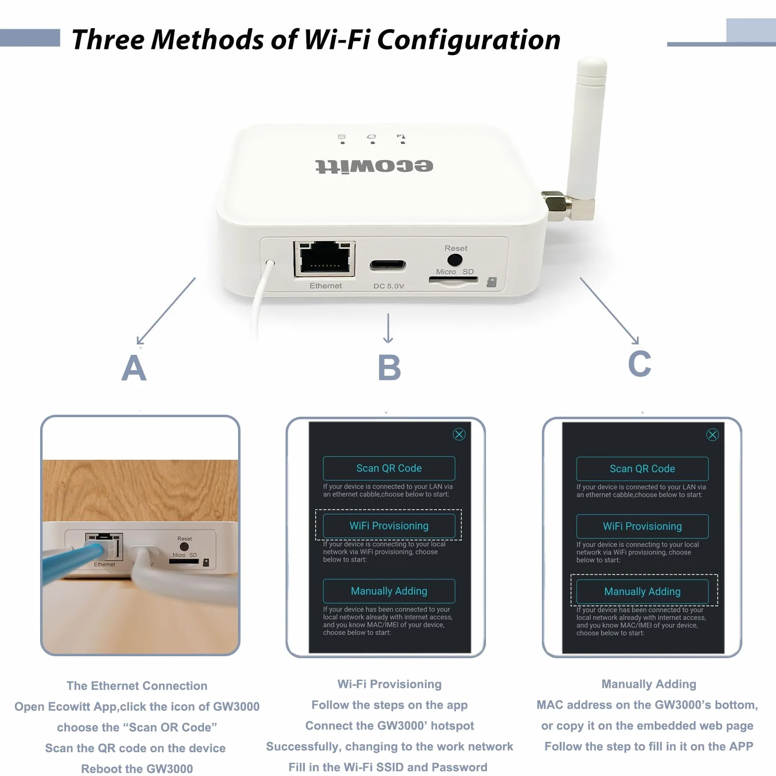 Ecowitt GW3000 Gateway estación meteorológica sensor exterior 3 en 1 WIFI ethernet