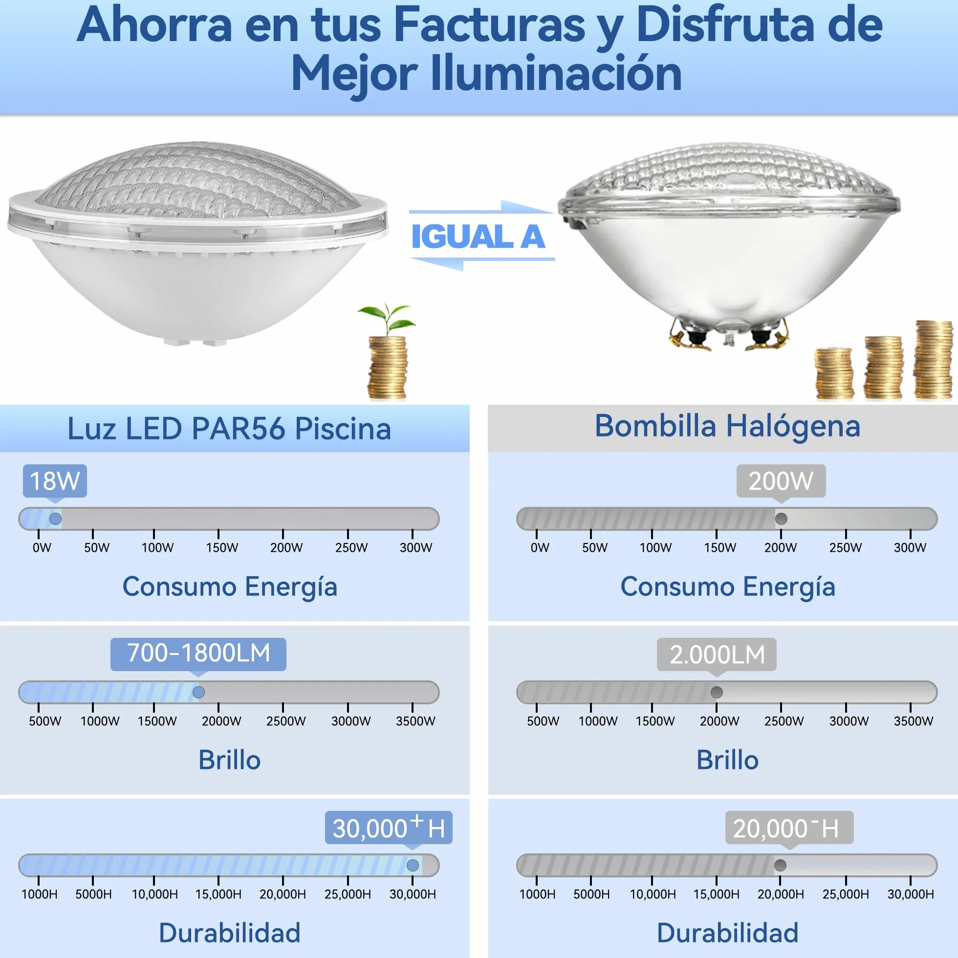 LyLmLe LED Piscina PAR56 18W Foco Sumergible 1800lm 120° IP68 12V DC/AC 6000K