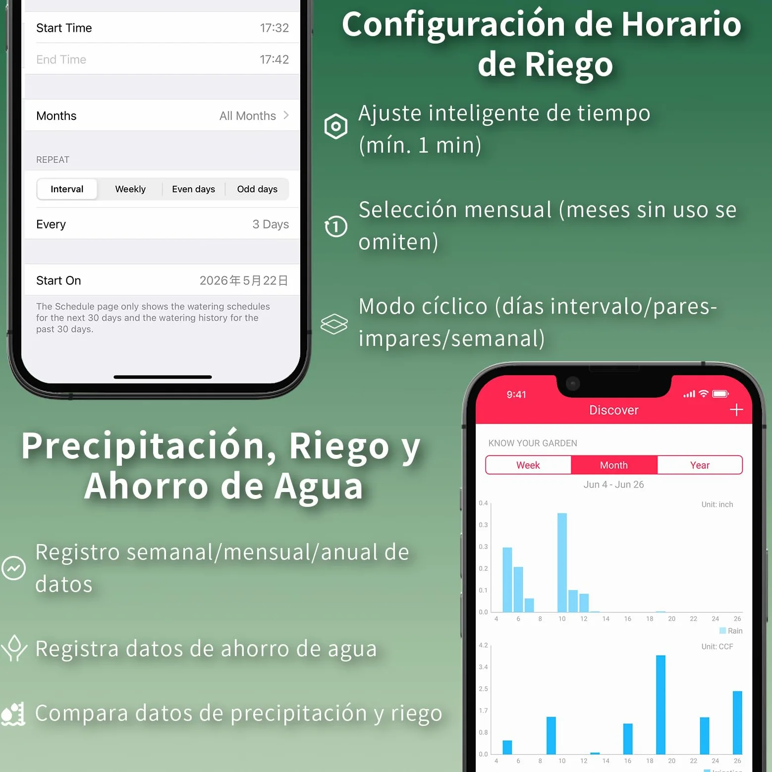 Netro Spark 16Zone Botones Touch Programador Riego WiFi Para Césped Con App | Serv Meteorol, Datos de Plantas,‌ Programa de Riego, Salto Lluvia, Riego Automático con Sensor Netro, Historial‌,Uso Interior
