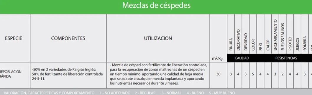 Semillas Batlle Césped Repoblación Rápida 1kg