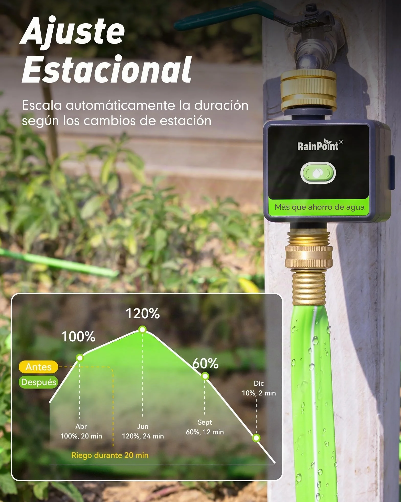 RAINPOINT Programador Riego WiFi, Temporizador de Riego Inteligente con Entrada y Salida de Latón y Gateway 100m