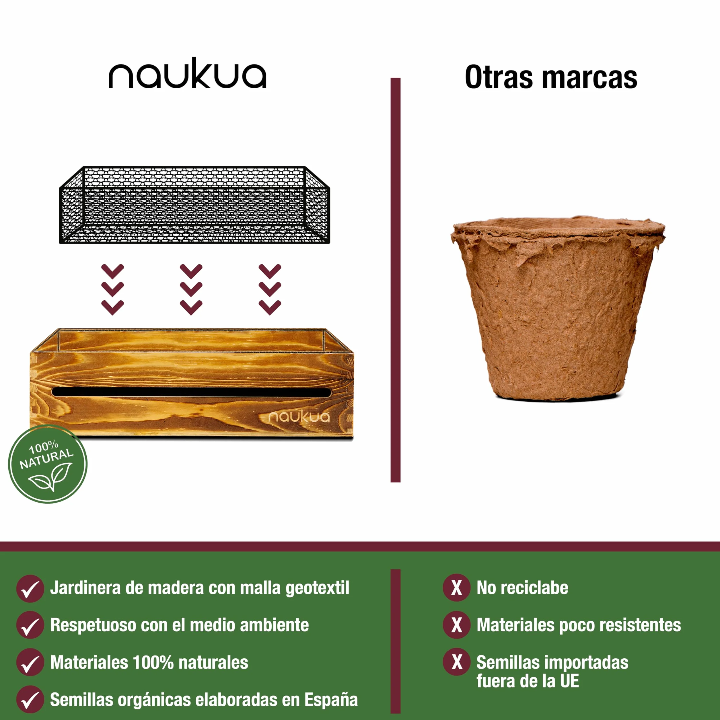 Kit Completo Mini Huerto Urbano Tomates Cherry Semillas Orgánicas España