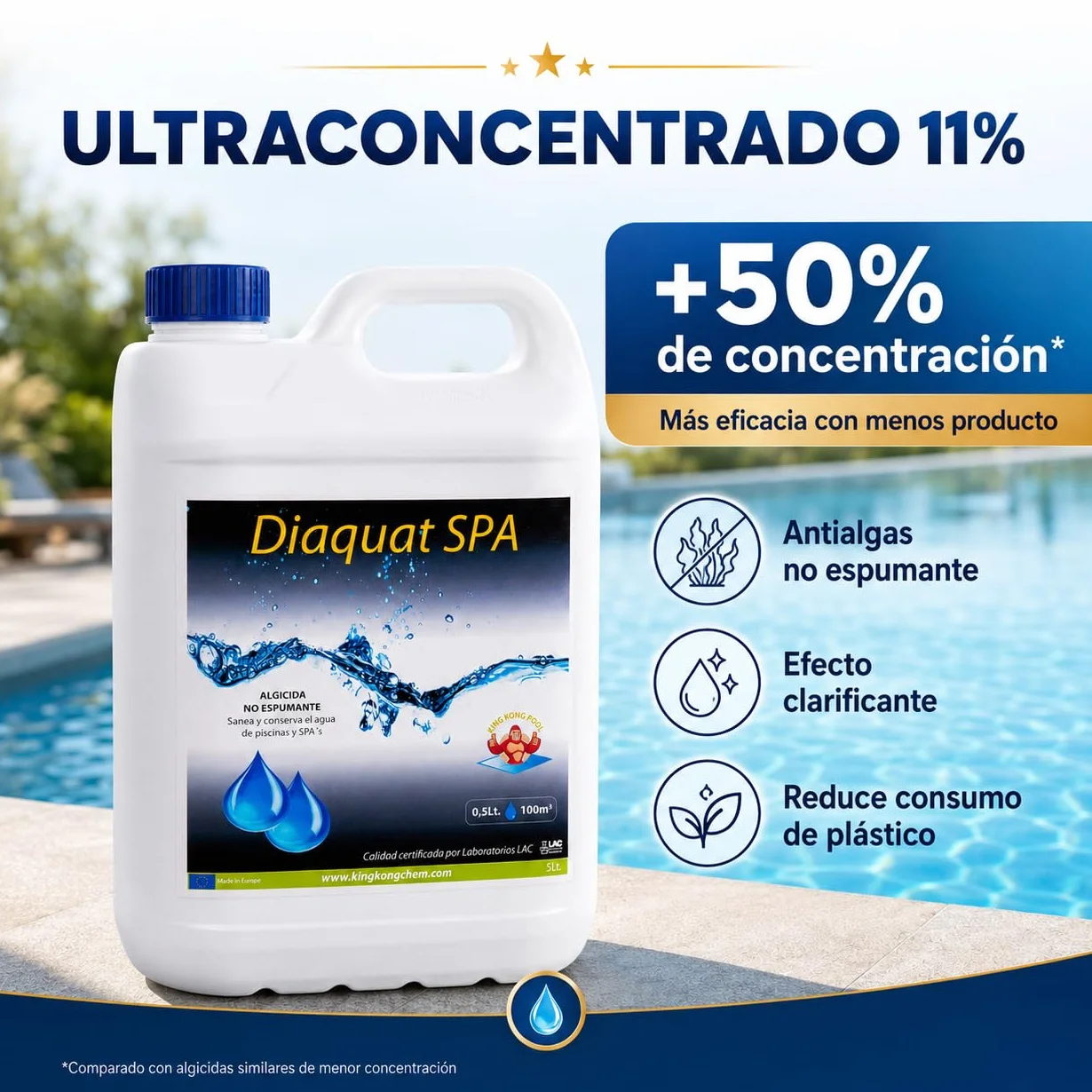 Algicida ULTRACONCENTRADO DIAQUAT SPA 5 L Antialgas de acción rápida Efecto CLARIFICANTE de Larga duracion Apto para Liner