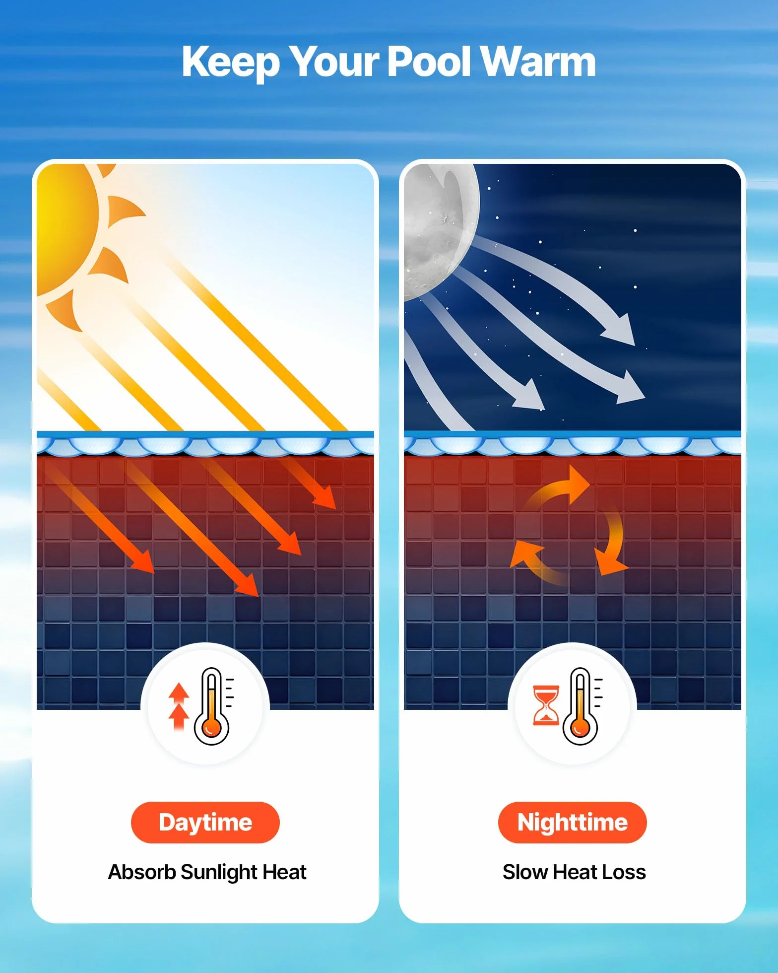 VEVOR Cubierta Solar Redonda para Piscina 8,23 m Diámetro 0,4 mm Azul Burbujas PE