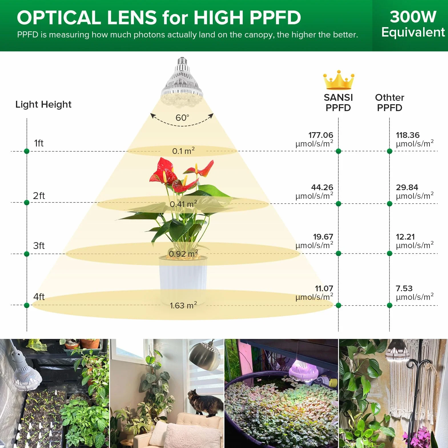SANSI Lampara de Plantas LED 24W E27, Espectro Completo, COC, 60°, PPF 40 μmol/s, 2x3 Sq Ft