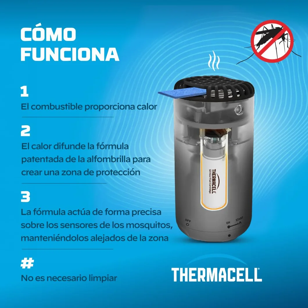 Thermacell Recambio Antimosquitos 20 m² 48 Horas