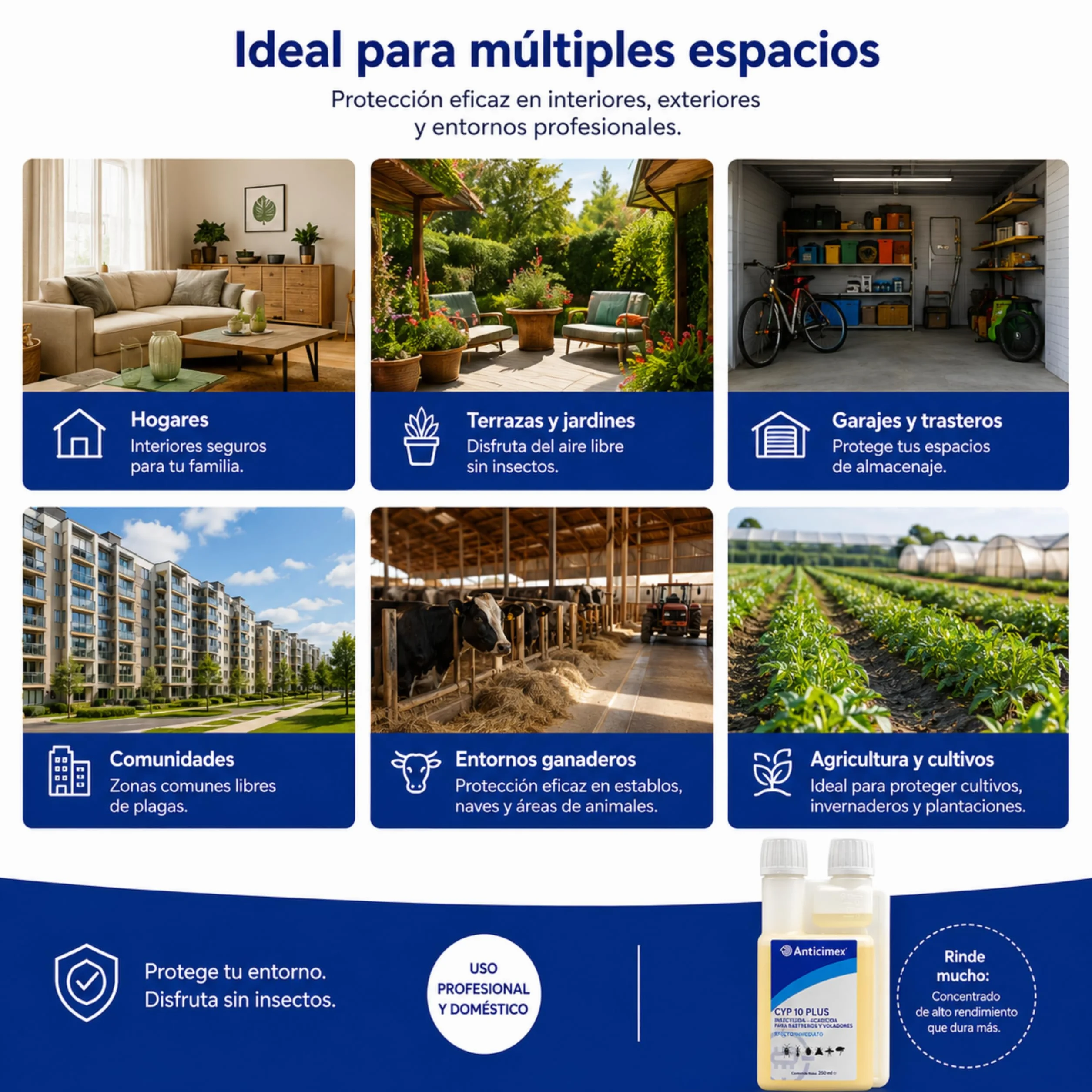 Anticimex Insecticida Concentrado CIPERGEN 9,3% 250 ml Cucarachas Mosquitos Hormigas