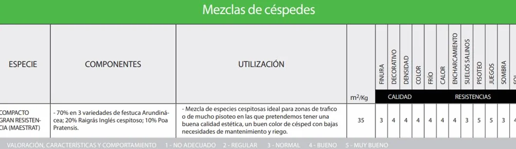 Semillas Batlle Grama Cynodon dactilon (Berm.Grass) Pild
