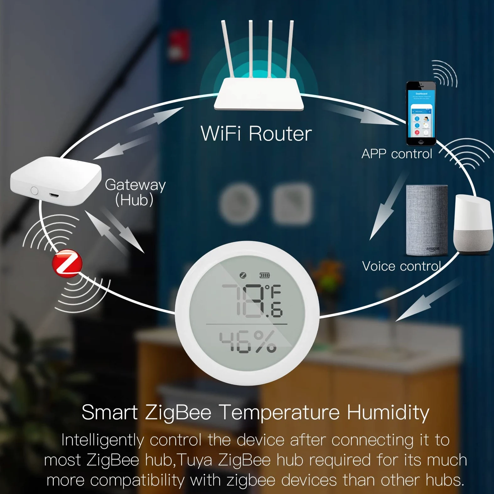 para ZigBee - Termómetro higrómetro inteligente (2 unidades, sensor de temperatura interior y humedad, control de aplicaciones, pantalla LCD grande, revisión de registros de datos, enlace inteligente