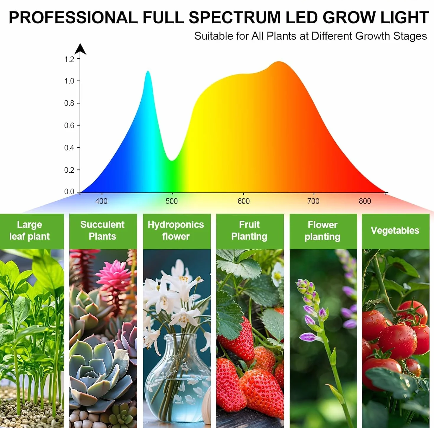 Lámpara LED Cultivo de Espectro Completo, 3 Modos Regulable 10 Niveles, Temporizador 4/8/12H para Plantas Interior