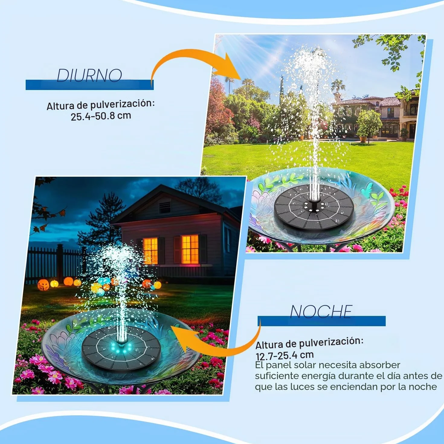 SZMP Fuente Solar - 3.5W 2026 Nuevo Bomba Solar para Estanque Exterior Solares para Jardin, 2200mAh Baterías con 8 Leds Colorido y 8 Boquillas, para Estanque de Jardín Fuente, Baño para Pájaros