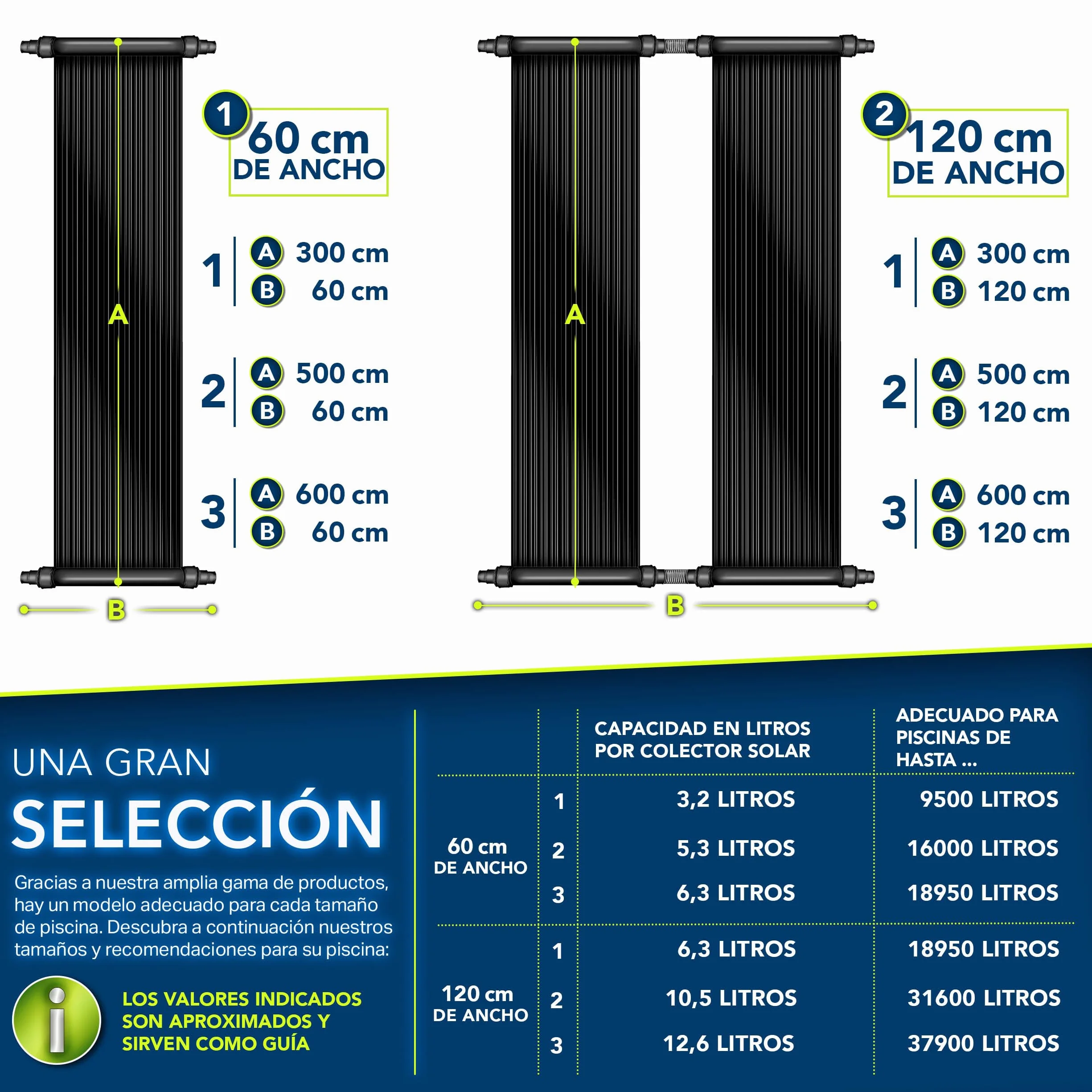 Tillvex Calefactor Solar para Piscina 76 x 300cm Panel Solar Calentador de Agua