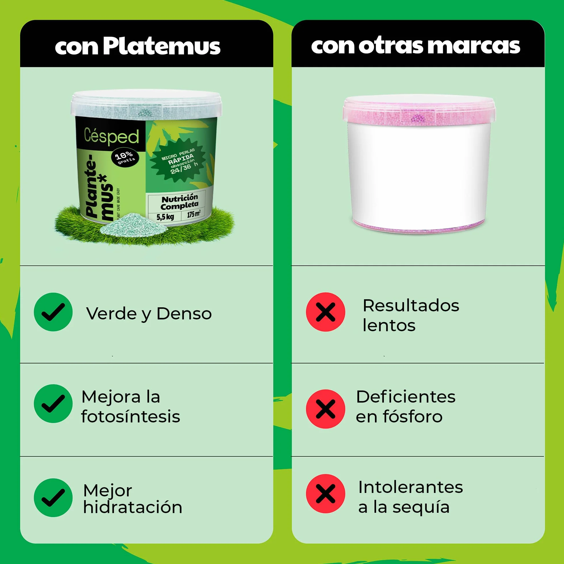 PLANTEMUS Abono Césped Premium Efecto Prolongado 175 m² Fertilizante NPK (12-11-18) Granulado Perlas Ultrasolubles 5.5 KG