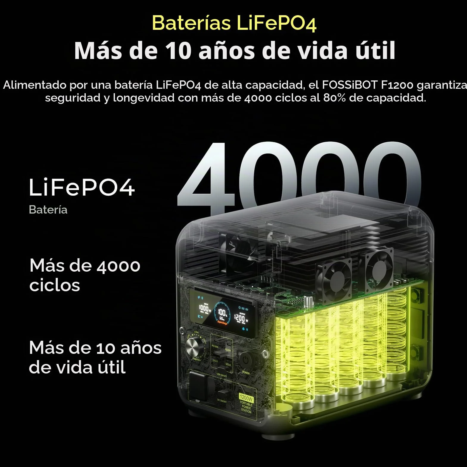 FOSSIBOT Estación de Energía Portátil F1200 1024Wh con Panel Solar 200W, Batería LiFePO4 1200W, Carga Rápida CA/Solar 0-80% en 49 Min, Control APP, para Hogar, Exteriores, Emergencia