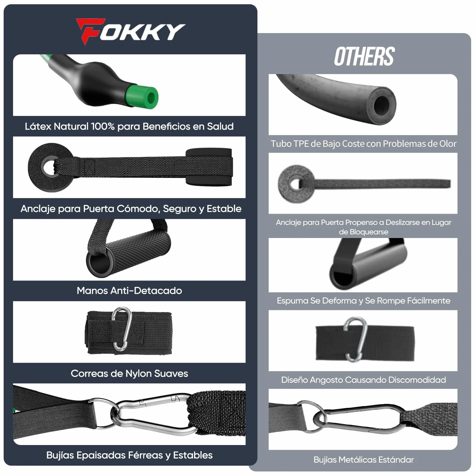 Fokky Gomas Elasticas Musculacion, 5 Niveles Bandas Elasticas con Anclaje Puerta, Asas, Correa Tobillo para Pilates Yoga