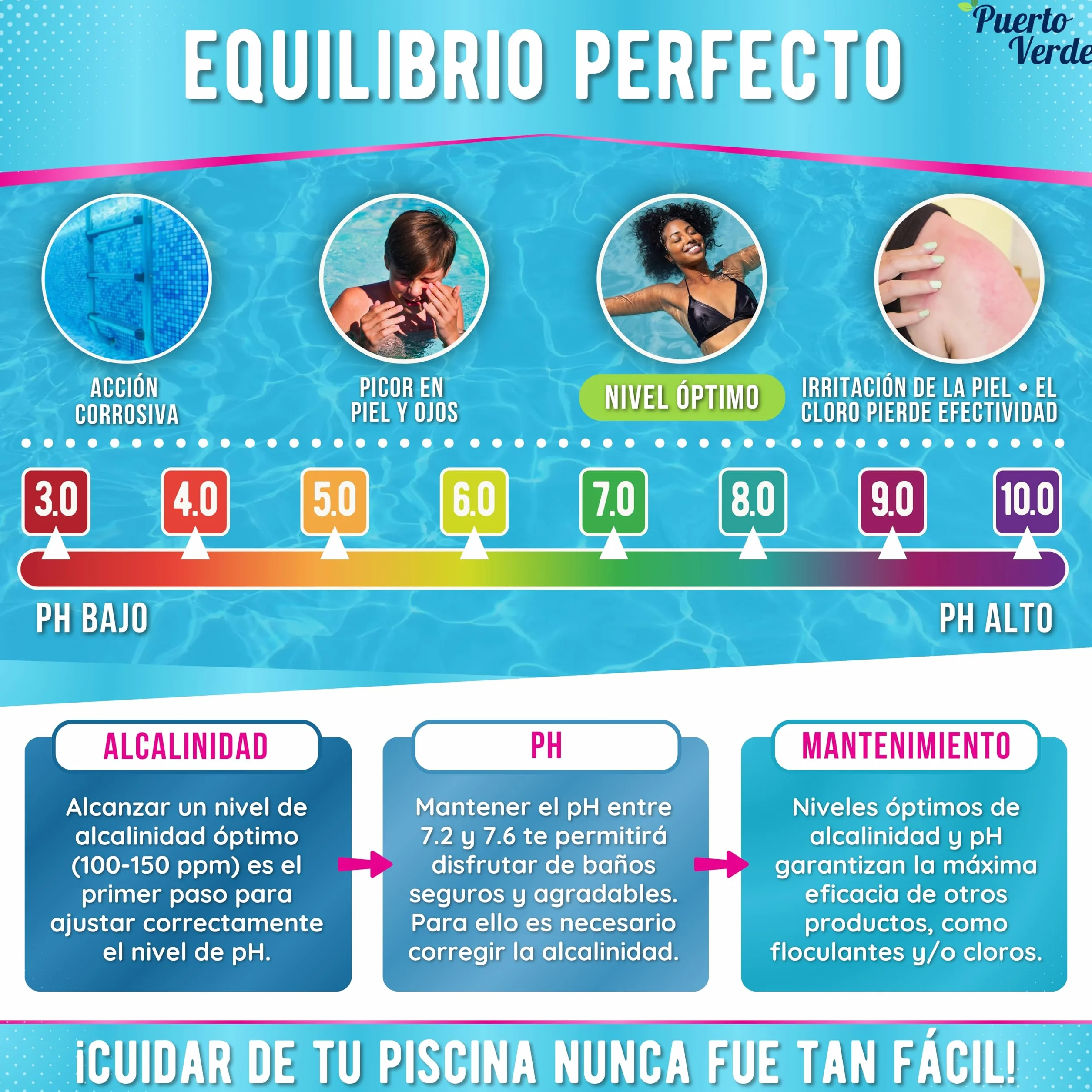 • Incrementador Alcalinidad Piscinas 6 Kg. Ajuste de Alcalinidad (TAC) y Equilibrio del pH. Apto para Hidromasajes y Spas. Formato Polvo Seguro para Toda la Familia. Producción Española.