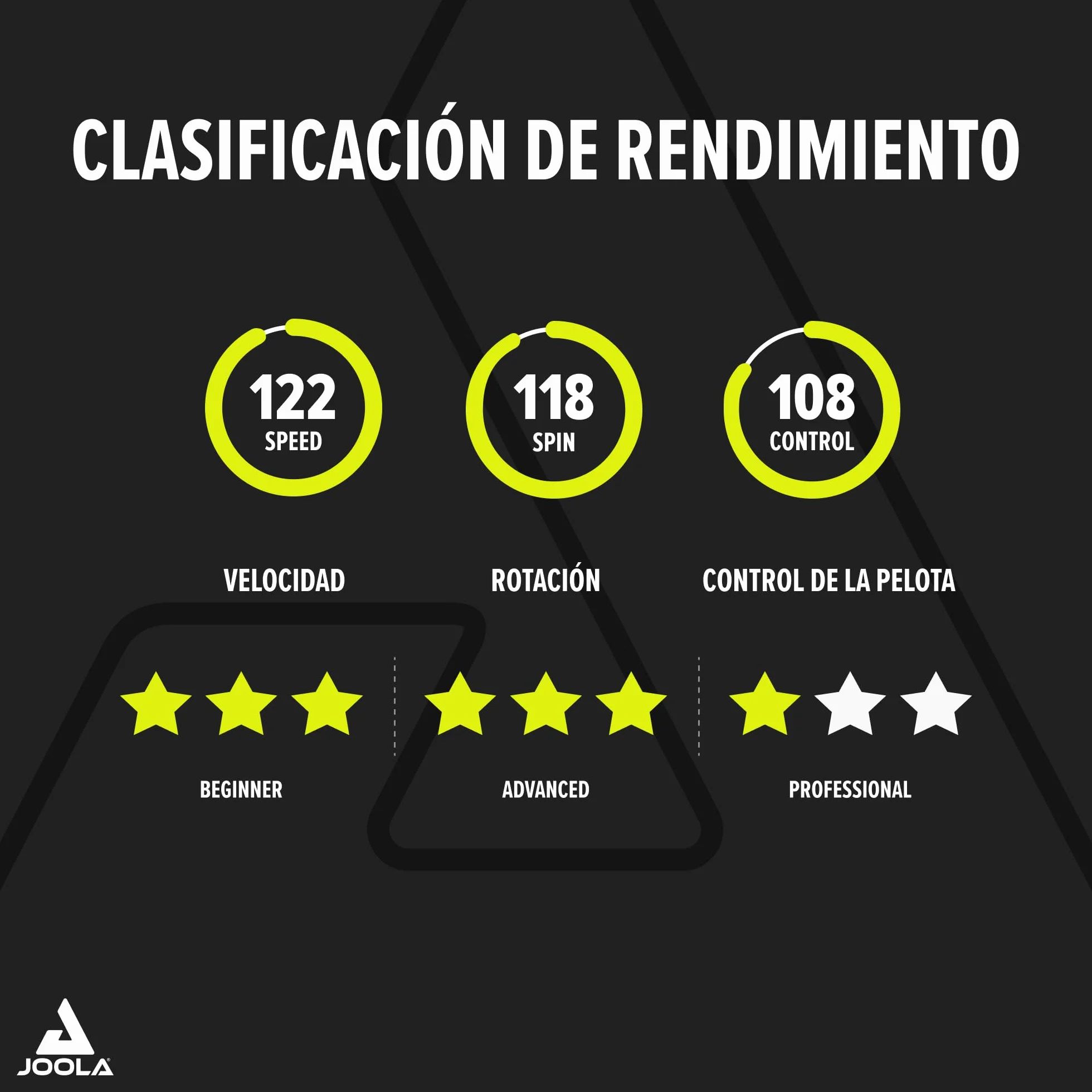 JOOLA Infinity ITTF Raqueta de Tenis de Mesa Fibra de Alta Tecnología 7 Capas