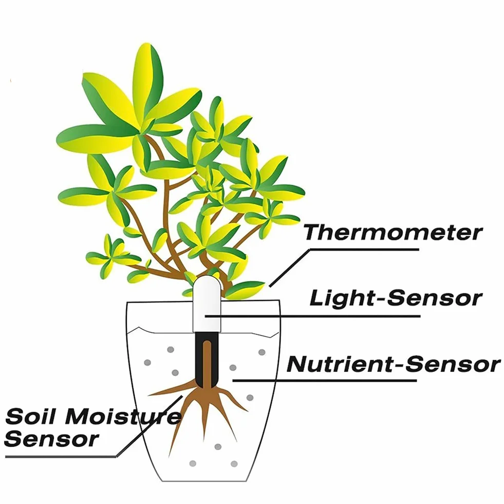 Medidor Humedad Plantas 4 en 1, Higrómetro Digital Inteligente con Monitoreo Humedad/Luz/Fertilidad/Temperatura, Compatible con Mijia APP