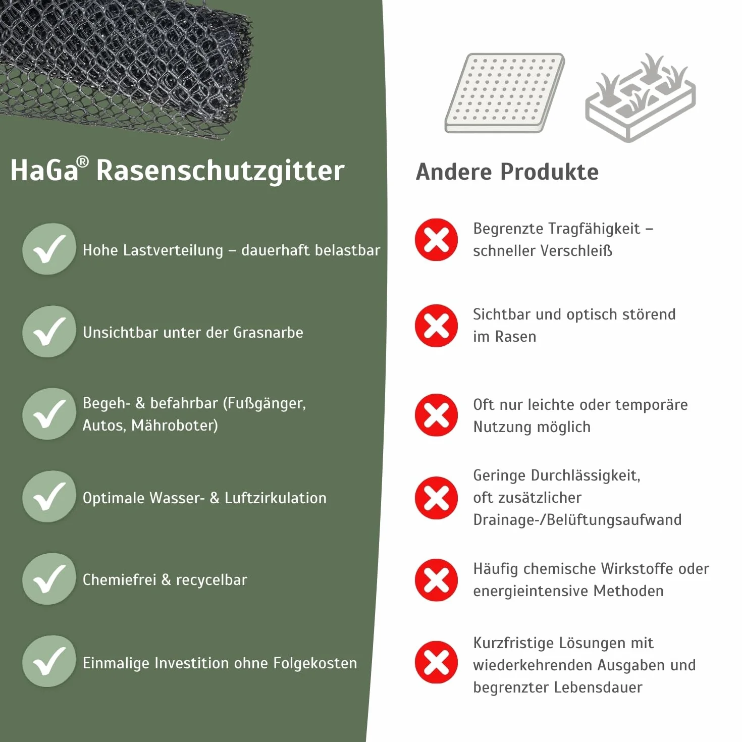 HaGa Rejilla protectora para césped 1,3 m x 10 m plástico transitable jardín