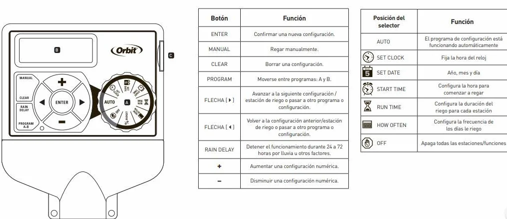 Orbit 94886 Pocket Star ULTIMA Programador de Riego Interior 6 Estaciones