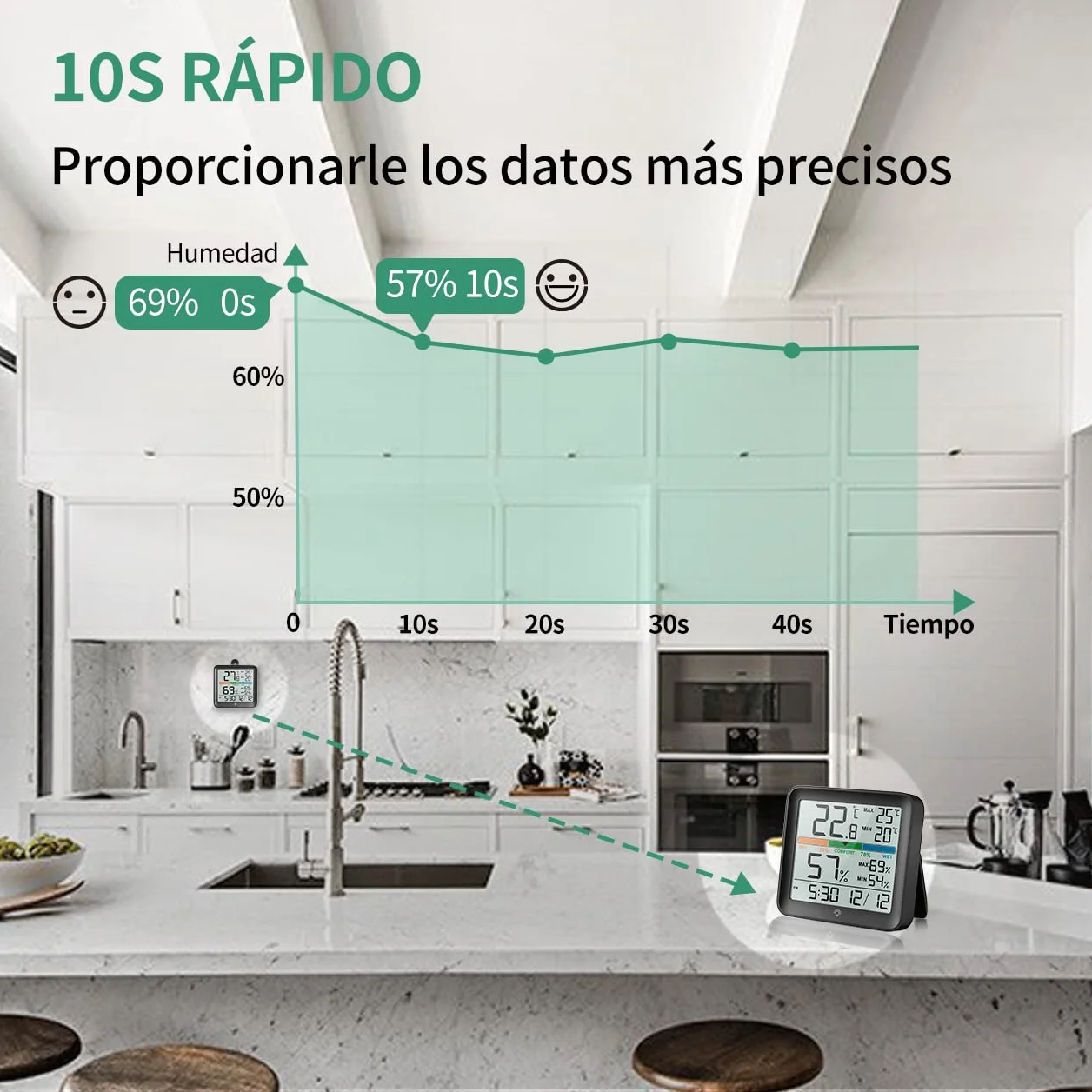 NOKLEAD Termómetro Digital Higrómetro Medidor de Humedad Sensor Temperatura Pantalla LCD Negro