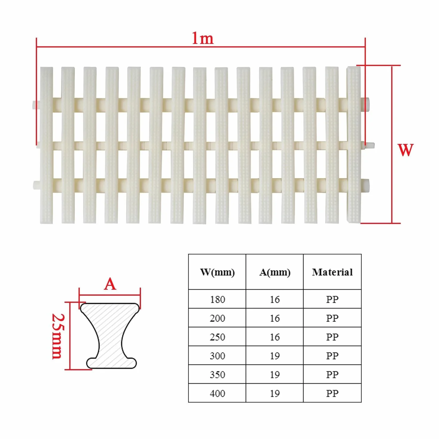 Rejilla Transversal Piscina Desbordante 250mm x 1m Modulo Canaleta Desague Terraza Jardin Ducha Bañera Sauna SPA