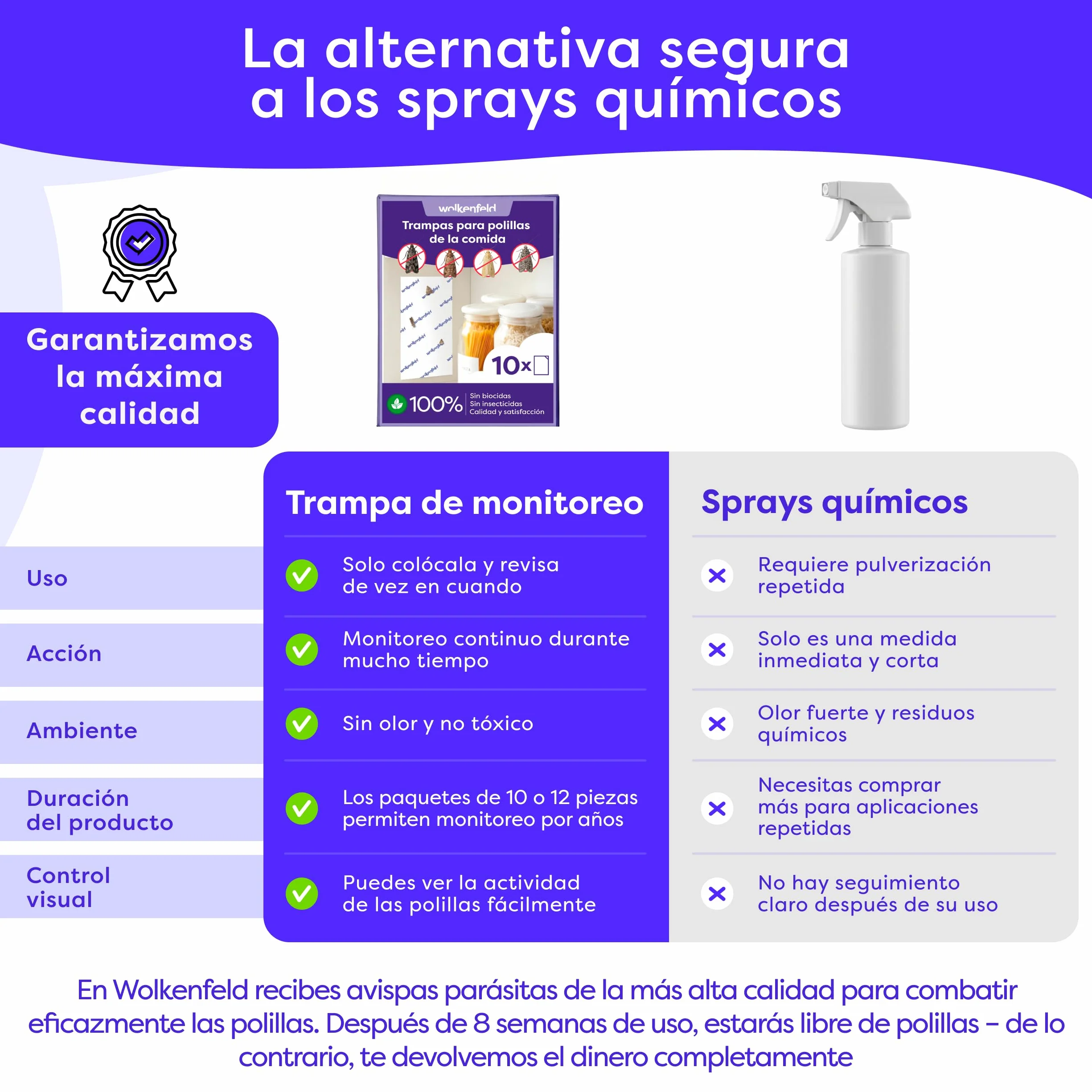 Wolkenfeld Antipolillas Cocina y Despensa 10x – Trampa Feromonas Polillas Alimentos 100% Natural sin Spray Biocidas Fabricado Alemania