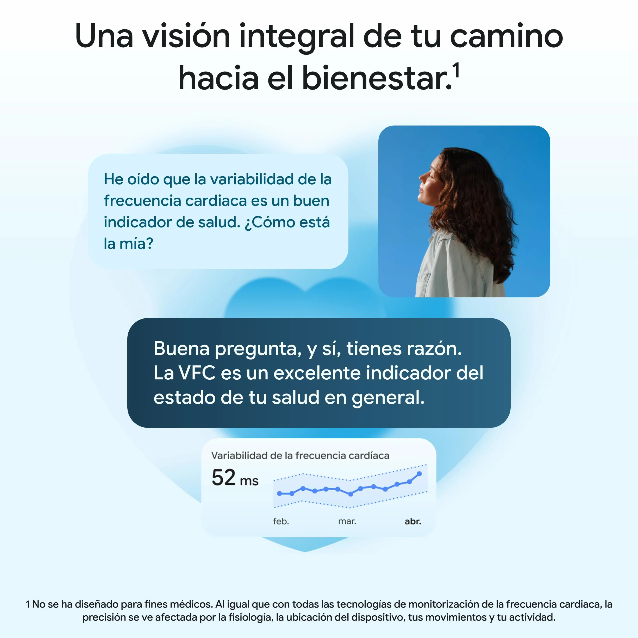 Google Fitbit Air Pulsera Actividad Monitorización Frecuencia Cardiaca Sueño IA Batería 7 Días Frambuesa