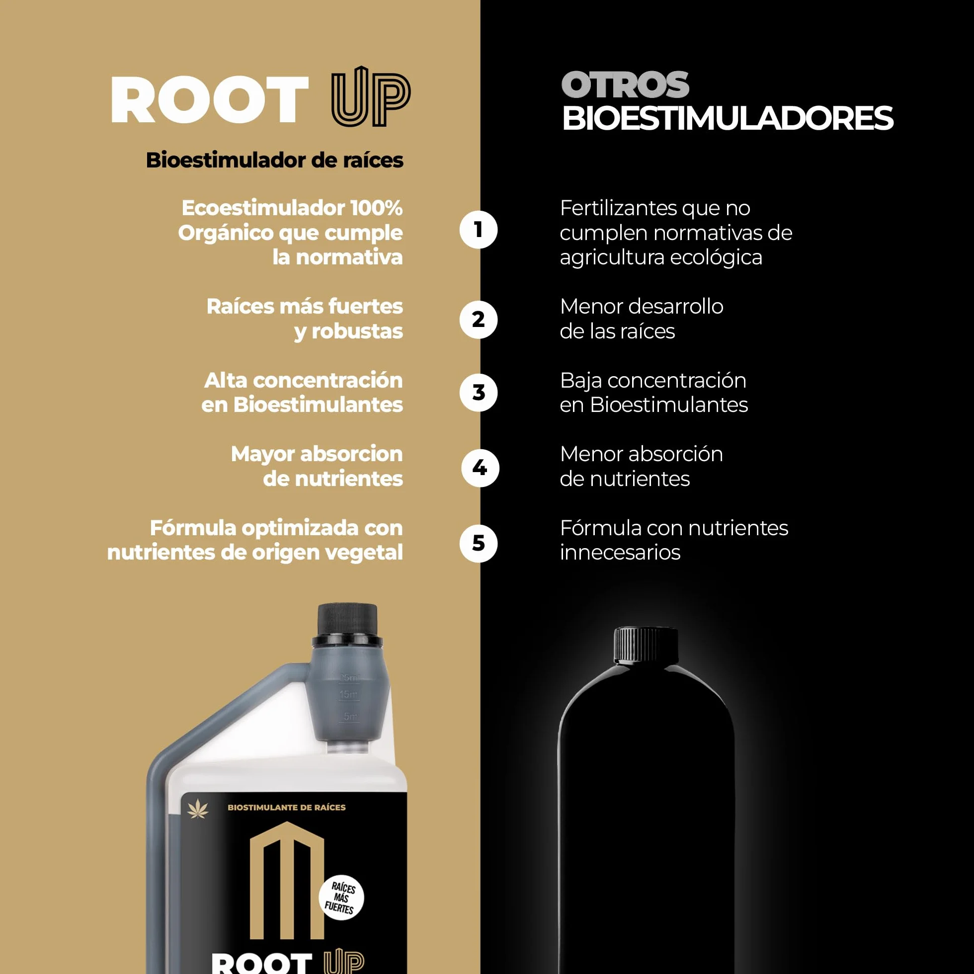 UP NUTRIENTS Bio Estimulador de Raíces ROOT UP 1 L Fertilizante Radicular Enraizante Orgánico